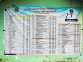 LAPORAN PERTANGGUANGJAWABAN REALISAI ANGGARAN PENDAPATAN DAN BELANJA KALURAHAN TAHUN ANGGARAN 2024
